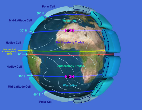 What Is the Jet Stream? NOAA SciJinks – All About Weather