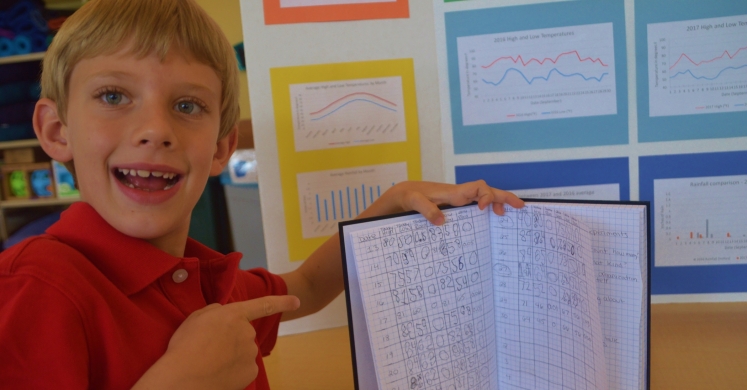 Phipps’ EcoFamilies Share Their Research! Phipps’ EcoFamilies Share Their Research!